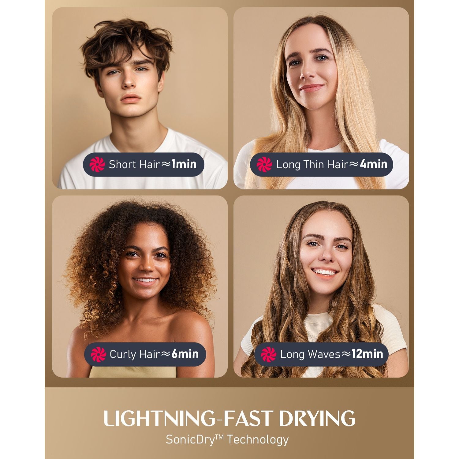 FanttikSolo Aura H10 APEX Hair Dryer shows quick drying for various hair types: short (1min), long thin (4min), curly (6min), long waves (12min).